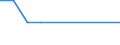 Unit of measure: Thousand tonnes / Country/region of unloading/disembarking: Belgium / Country/region of loading/embarking: Belgium / Nationality of registration of vessel: Denmark / Geopolitical entity (reporting): Belgium