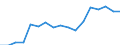 Unit of measure: Thousand tonnes / Country/region of unloading/disembarking: Belgium / Country/region of loading/embarking: Belgium / Nationality of registration of vessel: Luxembourg / Geopolitical entity (reporting): Netherlands