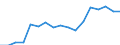 Maßeinheit: Tausend Tonnen / Entladungs- oder Ausschiffungsland/-region: Belgien / Beladungs- oder Einschiffungsland/-region: Belgien / Nationalität der Flagge: Luxemburg / Geopolitische Meldeeinheit: Niederlande