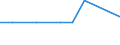 Maßeinheit: Tausend Tonnen / Entladungs- oder Ausschiffungsland/-region: Belgien / Beladungs- oder Einschiffungsland/-region: Belgien / Nationalität der Flagge: Ungarn / Geopolitische Meldeeinheit: Belgien