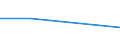 Unit of measure: Thousand tonnes / Country/region of unloading/disembarking: Belgium / Country/region of loading/embarking: Belgium / Nationality of registration of vessel: Portugal / Geopolitical entity (reporting): Belgium
