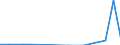 Maßeinheit: Tausend Tonnen / Entladungs- oder Ausschiffungsland/-region: Belgien / Beladungs- oder Einschiffungsland/-region: Belgien / Nationalität der Flagge: Rumänien / Geopolitische Meldeeinheit: Niederlande