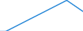 Maßeinheit: Tausend Tonnen / Entladungs- oder Ausschiffungsland/-region: Belgien / Beladungs- oder Einschiffungsland/-region: Belgien / Nationalität der Flagge: Slowakei / Geopolitische Meldeeinheit: Belgien