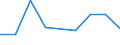 Maßeinheit: Tausend Tonnen / Entladungs- oder Ausschiffungsland/-region: Belgien / Beladungs- oder Einschiffungsland/-region: Belgien / Nationalität der Flagge: Panama / Geopolitische Meldeeinheit: Belgien