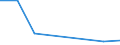 Unit of measure: Thousand tonnes / Country/region of unloading/disembarking: Belgium / Country/region of loading/embarking: Belgium / Nationality of registration of vessel: Singapore / Geopolitical entity (reporting): Belgium