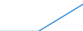 Maßeinheit: Tausend Tonnen / Entladungs- oder Ausschiffungsland/-region: Belgien / Beladungs- oder Einschiffungsland/-region: Belgien / Nationalität der Flagge: Unbekannt / Geopolitische Meldeeinheit: Niederlande