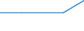 Maßeinheit: Tausend Tonnen / Entladungs- oder Ausschiffungsland/-region: Belgien / Beladungs- oder Einschiffungsland/-region: Région de Bruxelles-Capitale/Brussels Hoofdstedelijk Gewest / Nationalität der Flagge: Bulgarien / Geopolitische Meldeeinheit: Belgien