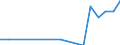 Maßeinheit: Tausend Tonnen / Entladungs- oder Ausschiffungsland/-region: Belgien / Beladungs- oder Einschiffungsland/-region: Région de Bruxelles-Capitale/Brussels Hoofdstedelijk Gewest / Nationalität der Flagge: Deutschland / Geopolitische Meldeeinheit: Belgien