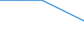 Maßeinheit: Tausend Tonnen / Entladungs- oder Ausschiffungsland/-region: Belgien / Beladungs- oder Einschiffungsland/-region: Région de Bruxelles-Capitale/Brussels Hoofdstedelijk Gewest / Nationalität der Flagge: Deutschland / Geopolitische Meldeeinheit: Niederlande