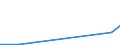 Maßeinheit: Tausend Tonnen / Entladungs- oder Ausschiffungsland/-region: Belgien / Beladungs- oder Einschiffungsland/-region: Région de Bruxelles-Capitale/Brussels Hoofdstedelijk Gewest / Nationalität der Flagge: Luxemburg / Geopolitische Meldeeinheit: Belgien