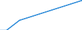 Maßeinheit: Tausend Tonnen / Entladungs- oder Ausschiffungsland/-region: Belgien / Beladungs- oder Einschiffungsland/-region: Région de Bruxelles-Capitale/Brussels Hoofdstedelijk Gewest / Nationalität der Flagge: Luxemburg / Geopolitische Meldeeinheit: Niederlande