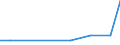 Unit of measure: Thousand tonnes / Country/region of unloading/disembarking: Belgium / Country/region of loading/embarking: Vlaams Gewest / Nationality of registration of vessel: Belgium / Geopolitical entity (reporting): France