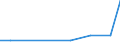 Maßeinheit: Tausend Tonnen / Entladungs- oder Ausschiffungsland/-region: Belgien / Beladungs- oder Einschiffungsland/-region: Vlaams Gewest / Nationalität der Flagge: Belgien / Geopolitische Meldeeinheit: Frankreich