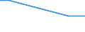 Unit of measure: Thousand tonnes / Country/region of unloading/disembarking: Belgium / Country/region of loading/embarking: Vlaams Gewest / Nationality of registration of vessel: Belgium / Geopolitical entity (reporting): Luxembourg