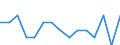 Maßeinheit: Tausend Tonnen / Entladungs- oder Ausschiffungsland/-region: Belgien / Beladungs- oder Einschiffungsland/-region: Vlaams Gewest / Nationalität der Flagge: Tschechien / Geopolitische Meldeeinheit: Belgien