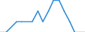 Unit of measure: Thousand tonnes / Country/region of unloading/disembarking: Belgium / Country/region of loading/embarking: Vlaams Gewest / Nationality of registration of vessel: Czechia / Geopolitical entity (reporting): Netherlands