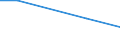 Maßeinheit: Tausend Tonnen / Entladungs- oder Ausschiffungsland/-region: Belgien / Beladungs- oder Einschiffungsland/-region: Vlaams Gewest / Nationalität der Flagge: Italien / Geopolitische Meldeeinheit: Belgien