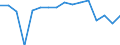 Transport coverage: Total transport / Standard goods classification for transport statistics (NST 2007, 20 group): Total transported goods / Type of packaging: All types of packaging / Unit of measure: Thousand tonnes / Geopolitical entity (reporting): European Union - 27 countries (from 2020)