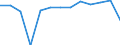 Transport coverage: Total transport / Standard goods classification for transport statistics (NST 2007, 20 group): Total transported goods / Type of packaging: All types of packaging / Unit of measure: Thousand tonnes / Geopolitical entity (reporting): European Union - 28 countries (2013-2020)