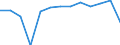 Transport coverage: Total transport / Standard goods classification for transport statistics (NST 2007, 20 group): Total transported goods / Type of packaging: All types of packaging / Unit of measure: Thousand tonnes / Geopolitical entity (reporting): European Union - 15 countries (1995-2004)