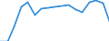 Transport coverage: Total transport / Standard goods classification for transport statistics (NST 2007, 20 group): Total transported goods / Type of packaging: All types of packaging / Unit of measure: Thousand tonnes / Geopolitical entity (reporting): Bulgaria