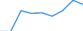 Total transport / Total transported goods / Goods in containers / Thousand tonnes / Luxembourg