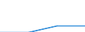 Total transport / Total from group 01 to 24 / All types of packaging / Million tonne-kilometre (TKM) / European Union - 27 countries (2007-2013)