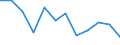 Total from group 01 to 24 / Belgium / Czechia / Thousand tonnes / Belgium