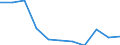 Total from group 01 to 24 / Belgium / Czechia / Thousand tonnes / Czechia