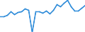 Total from group 01 to 24 / Belgium / Germany (until 1990 former territory of the FRG) / Thousand tonnes / Netherlands