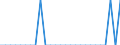 Total from group 01 to 24 / Belgium / Luxembourg / Million tonne-kilometre (TKM) / Luxembourg