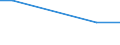 Standard goods classification for transport statistics (NST 2007, 20 group): Total transported goods / Country/region of unloading/disembarking: Belgium / Country/region of loading/embarking: Belgium / Unit of measure: Thousand tonnes / Geopolitical entity (reporting): Luxembourg