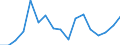 Standard goods classification for transport statistics (NST 2007, 20 group): Total transported goods / Country/region of unloading/disembarking: Belgium / Country/region of loading/embarking: Belgium / Unit of measure: Million tonne-kilometre (TKM) / Geopolitical entity (reporting): Netherlands