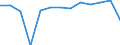 Unit of measure: Thousand tonnes / Type of vessel: Total / Transport coverage: Total transport / Geopolitical entity (reporting): European Union - 27 countries (2007-2013)