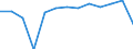 Unit of measure: Thousand tonnes / Type of vessel: Total / Transport coverage: Total transport / Geopolitical entity (reporting): European Union - 15 countries (1995-2004)