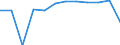 Tausend Tonnen / Insgesamt / Grenzüberschreitender Verkehr / Europäische Union - 28 Länder (2013-2020)