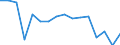 Thousand tonnes / Total / International transport / Germany (until 1990 former territory of the FRG)