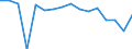 Thousand tonnes / Total / International transport / Netherlands