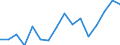 Thousand tonnes / Total / International transport - loaded / Bulgaria