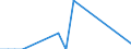 Maßeinheit: Tausend Tonnen / Ladestatus: Geladen und leer insgesamt / Nationalität der Flagge: Belgien / Verkehrsumfang: Verkehr insgesamt / Geopolitische Meldeeinheit: Rumänien