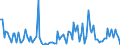 Unit of measure: Thousand tonnes / Loading status: Total loaded and empty / Nationality of registration of vessel: Belgium / Transport coverage: National transport / Geopolitical entity (reporting): Germany