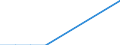 Unit of measure: Thousand tonnes / Loading status: Total loaded and empty / Nationality of registration of vessel: Belgium / Transport coverage: National transport / Geopolitical entity (reporting): Romania