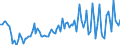 Unit of measure: Thousand tonnes / Loading status: Total loaded and empty / Nationality of registration of vessel: Belgium / Transport coverage: International transport / Geopolitical entity (reporting): France