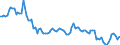 Maßeinheit: Tausend Tonnen / Ladestatus: Geladen und leer insgesamt / Nationalität der Flagge: Belgien / Verkehrsumfang: Grenzüberschreitender Verkehr / Geopolitische Meldeeinheit: Niederlande