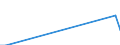 Unit of measure: Thousand tonnes / Loading status: Total loaded and empty / Nationality of registration of vessel: Bulgaria / Transport coverage: National transport / Geopolitical entity (reporting): Bulgaria