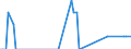 Unit of measure: Thousand tonnes / Loading status: Total loaded and empty / Nationality of registration of vessel: Bulgaria / Transport coverage: National transport / Geopolitical entity (reporting): Germany