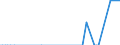 Unit of measure: Thousand tonnes / Loading status: Total loaded and empty / Nationality of registration of vessel: Czechia / Transport coverage: Total transport / Geopolitical entity (reporting): Belgium