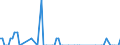 Maßeinheit: Tausend Tonnen / Ladestatus: Geladen und leer insgesamt / Nationalität der Flagge: Tschechien / Verkehrsumfang: Verkehr insgesamt / Geopolitische Meldeeinheit: Deutschland