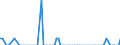 Maßeinheit: Tausend Tonnen / Ladestatus: Geladen und leer insgesamt / Nationalität der Flagge: Tschechien / Verkehrsumfang: Innerstaatlicher Verkehr / Geopolitische Meldeeinheit: Deutschland