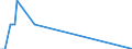 Unit of measure: Thousand tonnes / Loading status: Total loaded and empty / Nationality of registration of vessel: Czechia / Transport coverage: International transport / Geopolitical entity (reporting): Germany